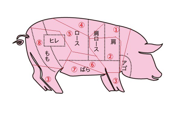 豚肉の部位のベトナム語 ベトナム生活情報サイト Vietjo Life ベトジョーライフ